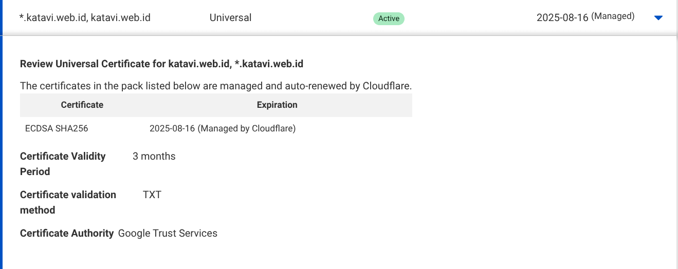 CDN Side SSL