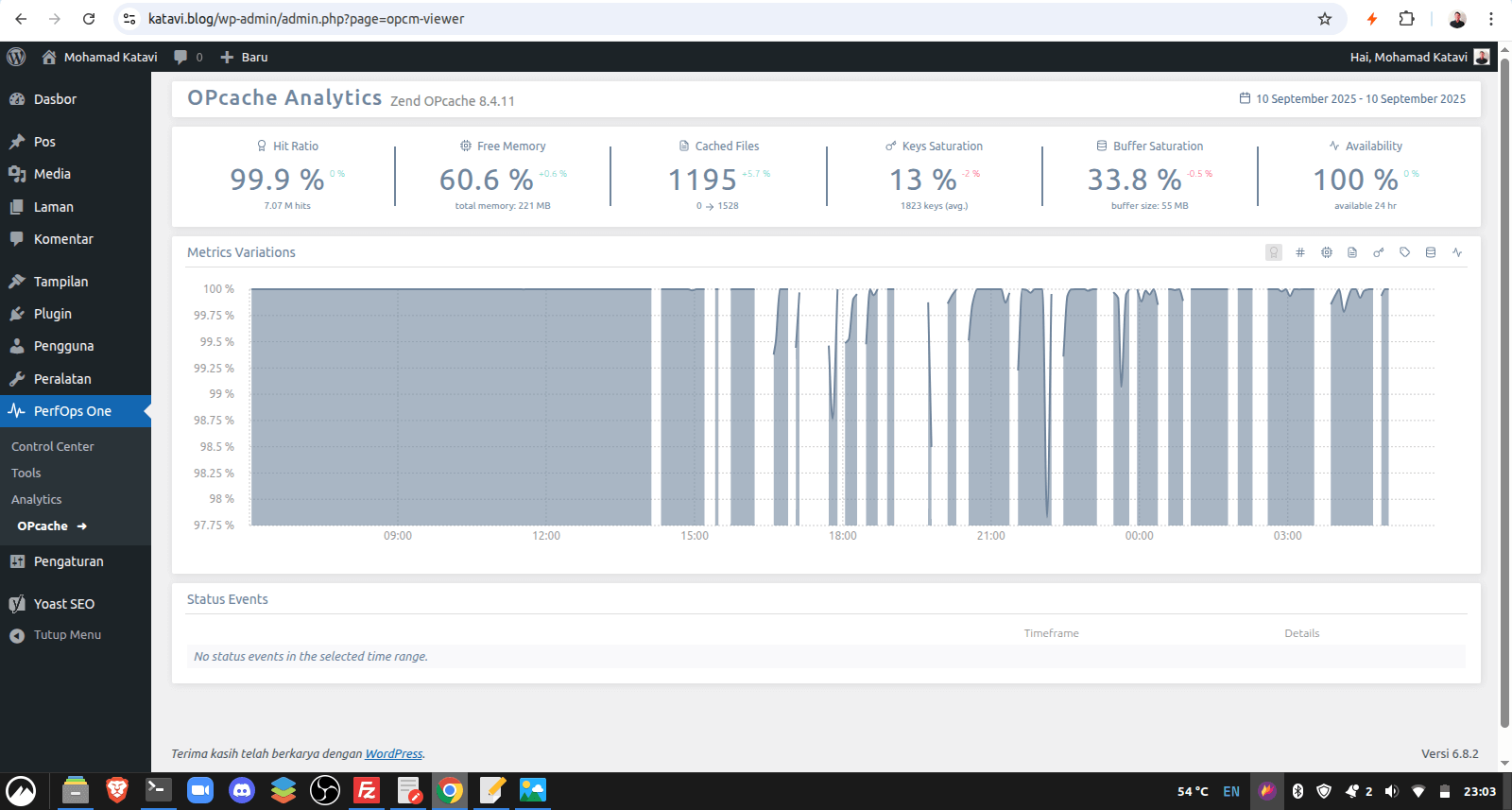 OPcache Hit Ratio